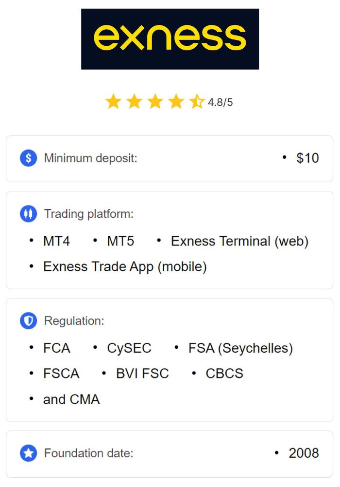 Comprehensive Exness Reviews Insights and Experiences Comprehensive Exness Reviews Insights and Experiences